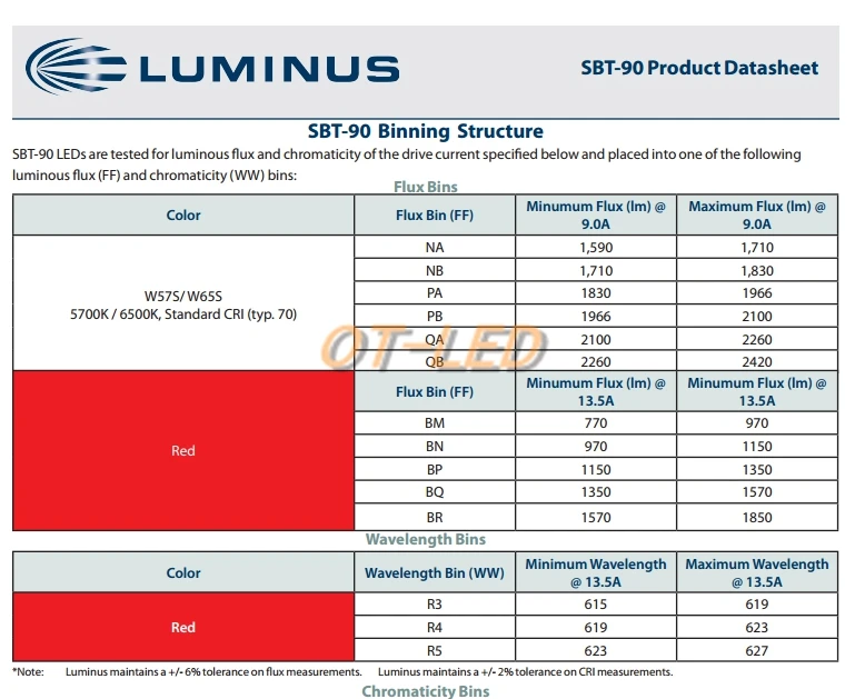 1 шт. Luminus SBT-90 30 Вт светодиодный излучатель 2500LM белый 6500 к модуль PCB 20 мм медь+ SBT-90 светодиодный драйвер