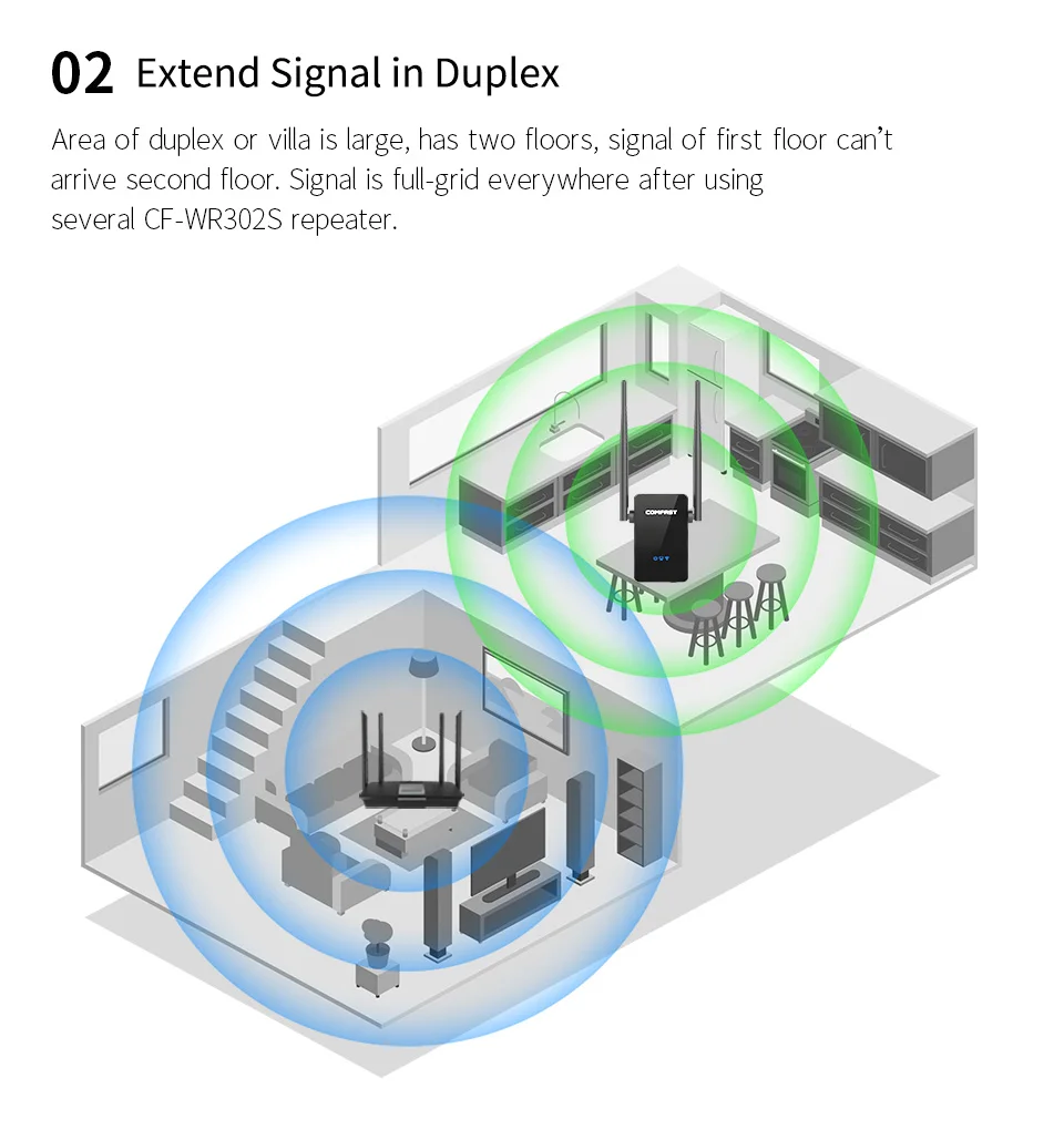 300 Мбит/с двойная 5dBi антенна через сигнал Wi-Fi ретранслятор 802.11N/B/G сетевой адаптер 2,4G маршрутизатор Wi-Fi COMFAST CF-WR302S серии
