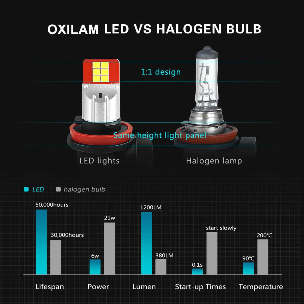 OXILAM 2x светодиодный DRL автомобильный противотуманный фонарь для Honda Civic Accord Jazz Fit City CRV DRL Противотуманные фары светодиодный H11 H10 H8 9005 HB3 9006 HB4 H16JP