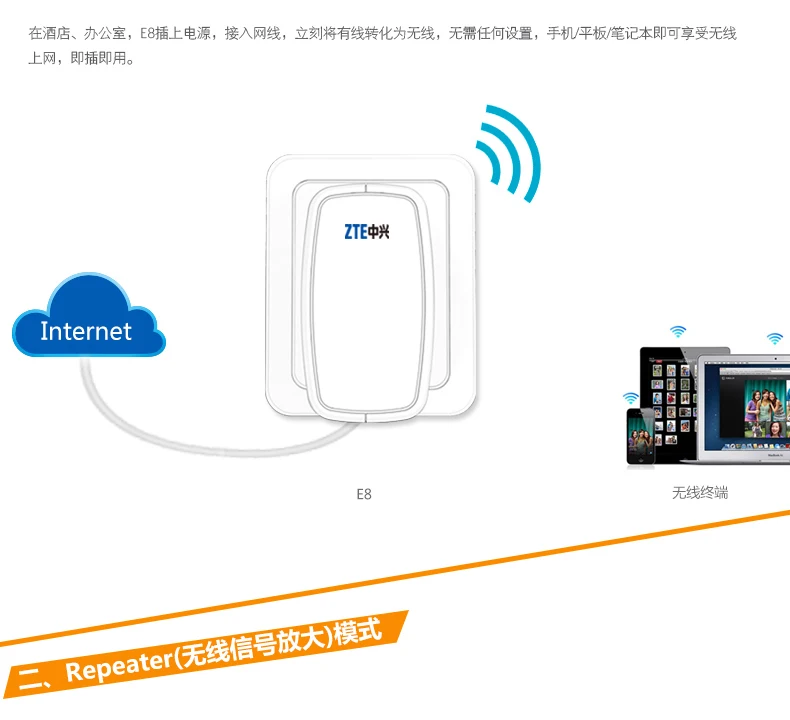 Новинка 2017 e8 rj45 к WI-FI портативный мини 300 м стены Новый беспроводной маршрутизатор с USB беспроводной AP реле WI-FI сигнала