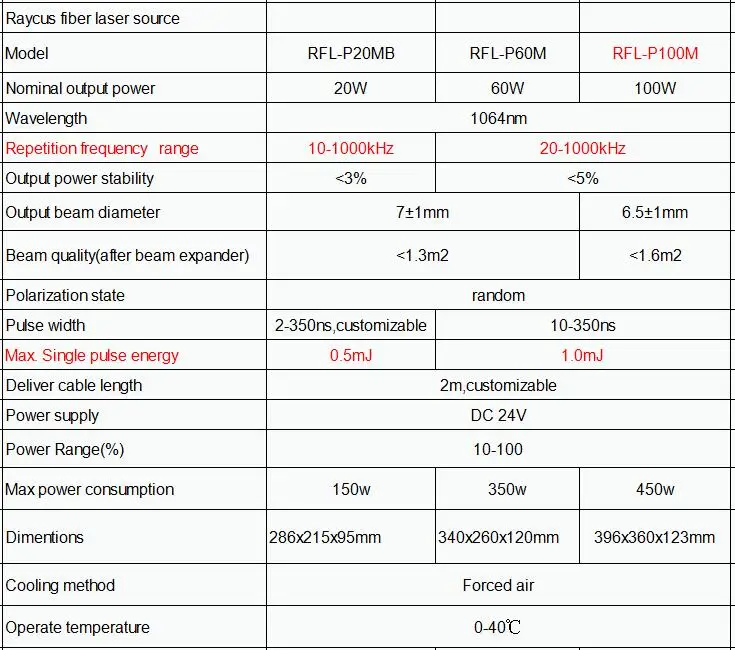 parameters1