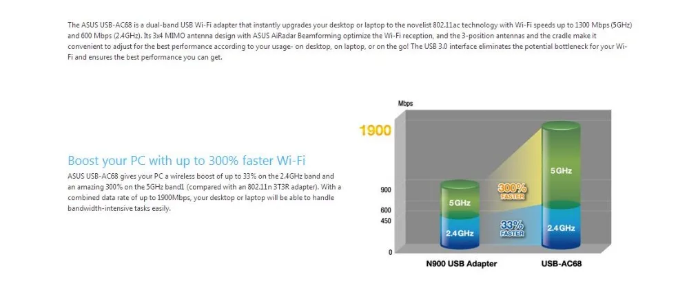 Usb-адаптер Wi-Fi ASUS USB-AC68 Dual-Band AC1900