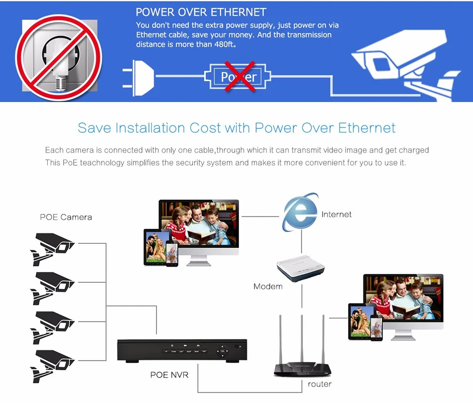 8 шт. камера POE NVR комплект 1080P Разрешение 48 В система видеонаблюдения 2 МП наружная камера ночного видения питание через Ethernet