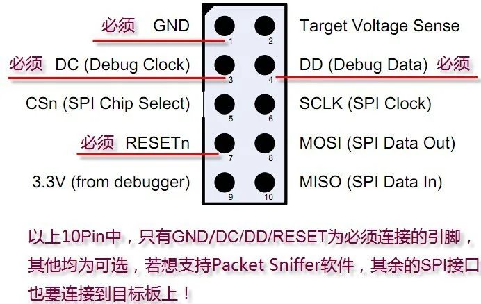 Бесплатная доставка ZigBee симулятор cc-отладчик Поддержка 2540 2541 2530