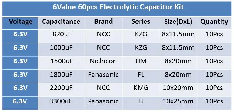 6 значение 60 шт. 6,3 V 820 мкФ 1000 мкФ 1500 мкФ 1800 мкФ 2200F 3300 мкФ 6,3 V для ремонта материнской платы Алюминий электролитический конденсатор с алюминиевой крышкой, комплект