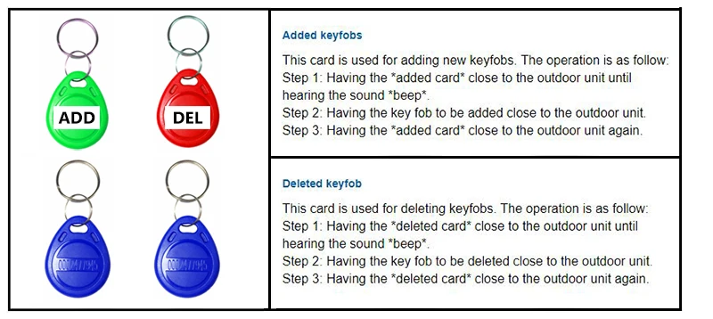 " экран видео домофон система 5-RFID брелок+ электрический замок+ пульт дистанционного управления+ Мощность видео дверной звонок визуальный домофон