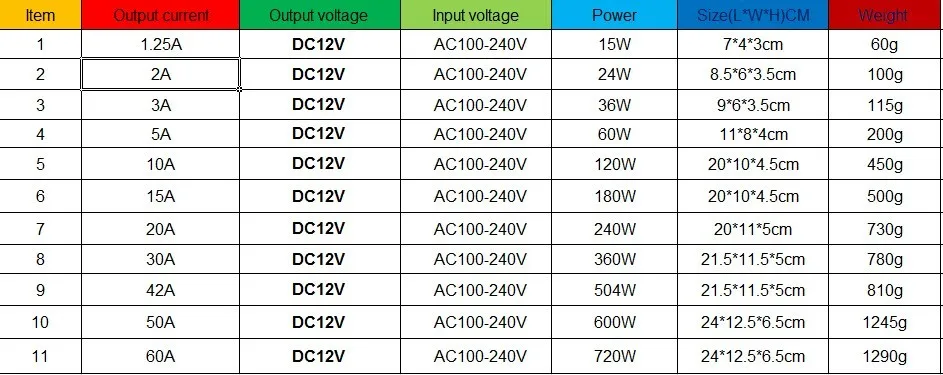 Мощность адаптер питания для светодиодной полосы освещения трансфомеры AC100-240V для DC12V 1A 2A 3.2A 5A 8.5A 10A 20A 30A 40A 50A переключатель IL