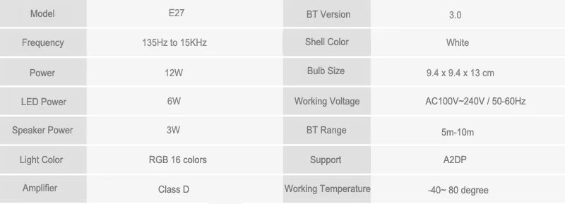 Litwod Z40 E27 беспроводной Bluetooth динамик+ 12 Вт RGB лампа светодиодный светильник 220V110V умный светодиодный светильник музыкальный плеер аудио с пультом дистанционного управления