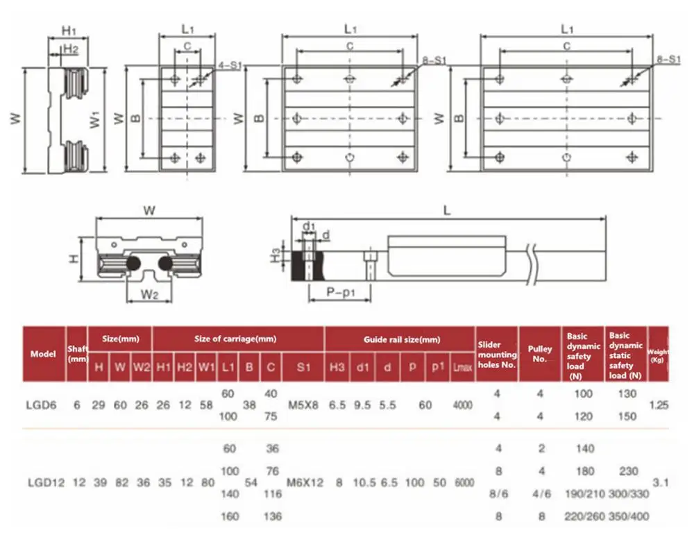Внешняя двойная алюминиевая ось сплава LGD12-500L линейной направляющей W/LGB12-60L 2UU LGB12-100L/140L 4UU слайд блок подходит для станка с ЧПУ