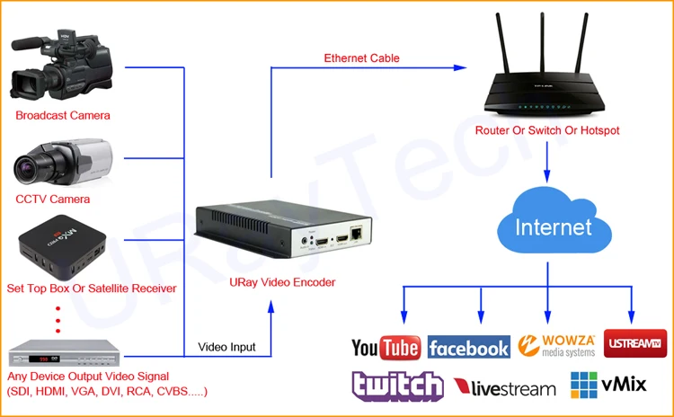 3U стойка 8 каналов HDMI видео аудио кодер H.264 IPTV HD IP живое потоковое кодирование H.264 RTSP к RTMP поддержка MJPEG4 или MJPEG