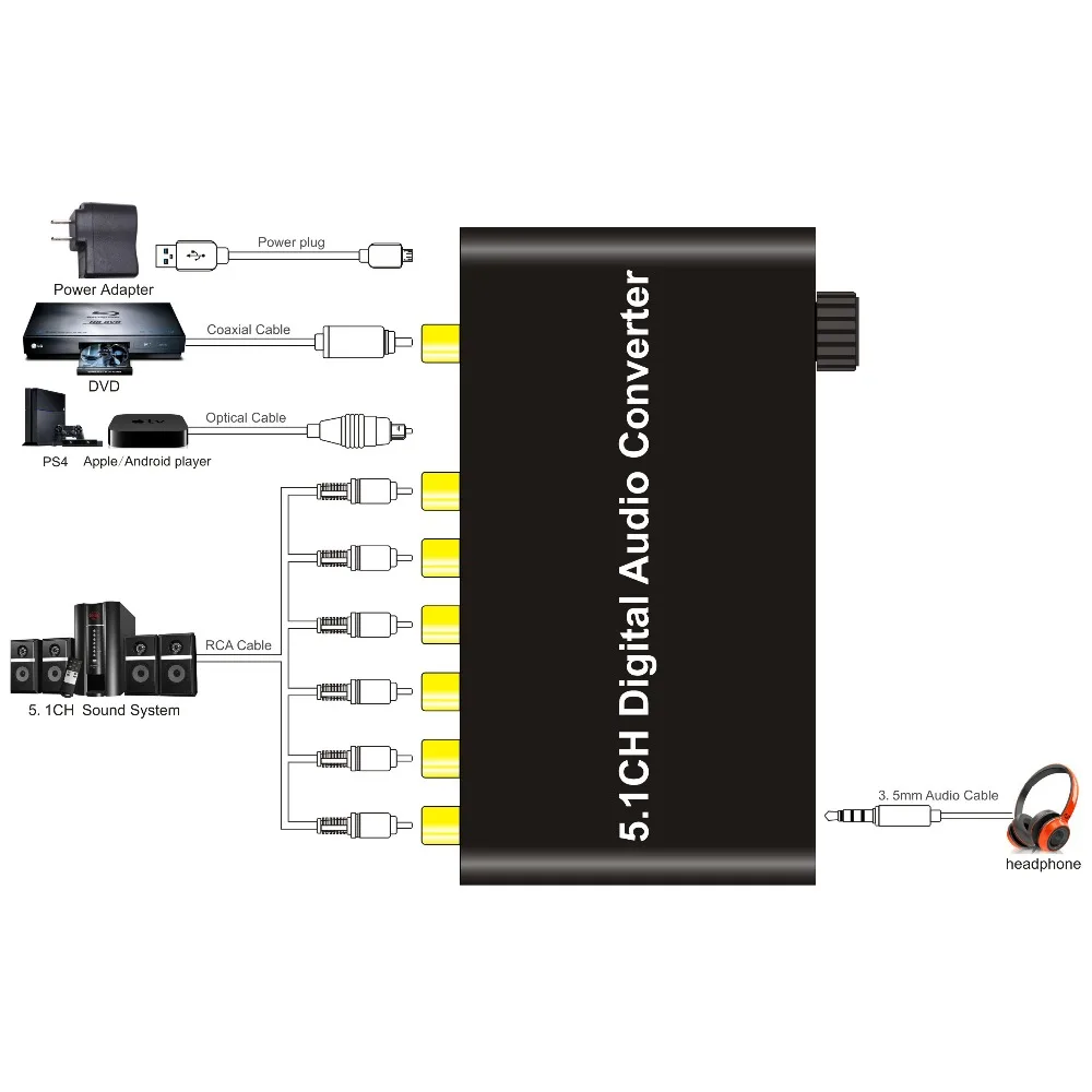 AIXXCO 5.1 decoder DTS / AC3 Dolby decoding SPDIF input to 5.1-channel digital audio converter