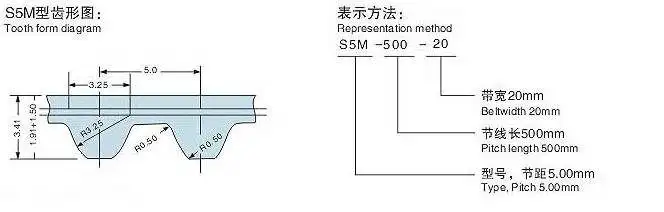 S5M