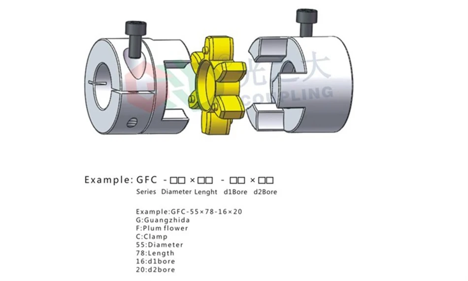 GFC-3