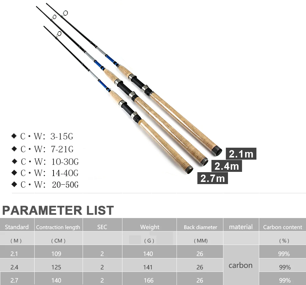 FISH KING 99% углерод 2,1 М 2,4 М 2,7 м с. Вт 3-40 г 2 секции Мягкая приманка Удочка приманка Спиннинг удочка для приманки рыбалки