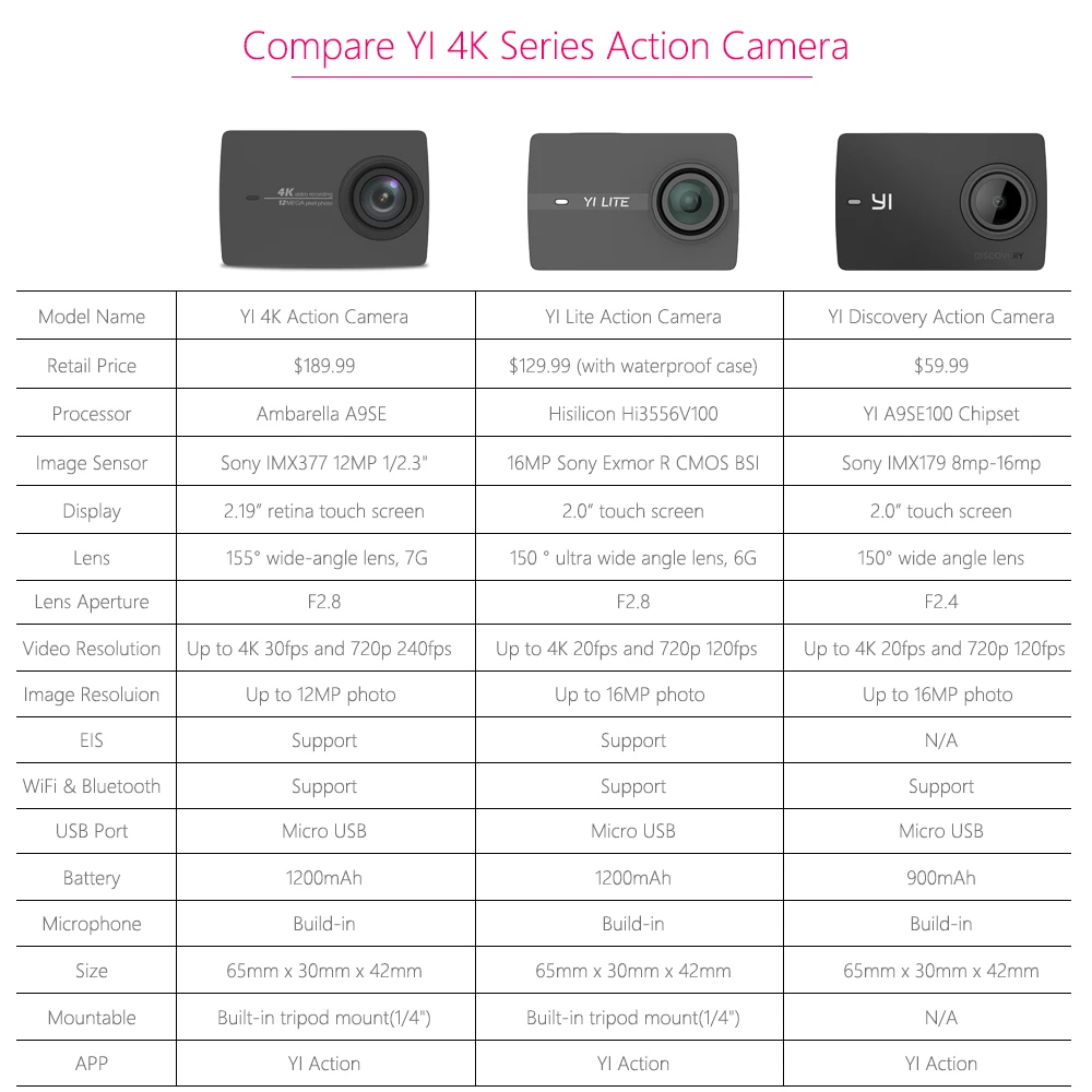 4kcomparation