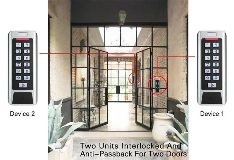 CC1EM RFID Access control (1)