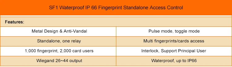 Standalone control 3
