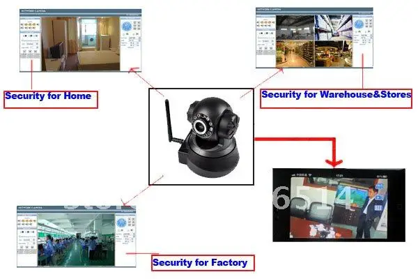 Беспроводная IP камера Веб-камера, веб-камера, Wi-Fi сеть IR NightVision P/T Вращение от производителя