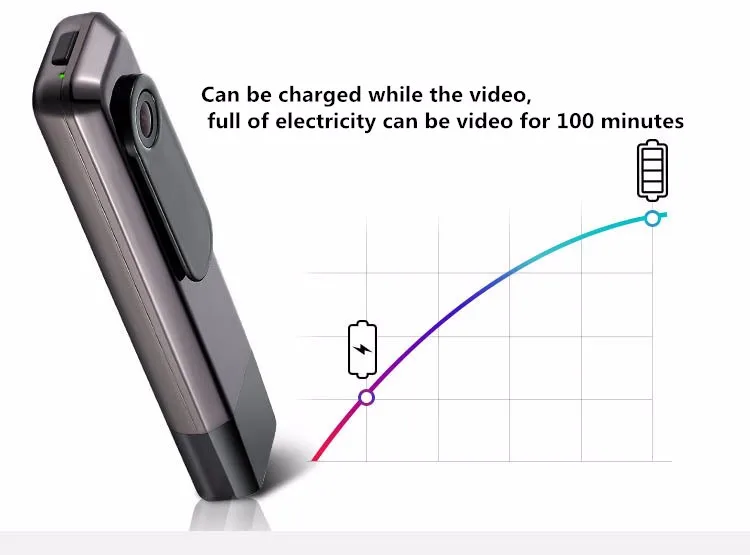 Цифровой диктофон Диктофон Audio самописец mini usb записи профессиональный WAV портативный шумоподавление с видео