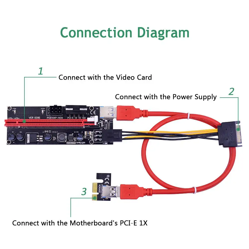 EastVita PCI-E VER 009 S 1x до 16x Питание USB 3,0 GPU удлинитель Riser 6 Pin PCI-E кабель в комплекте r20