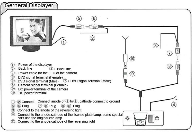 installing in ordinary display screen