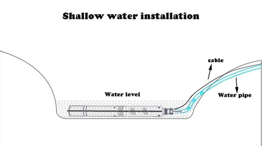 SHYLIYU " OD труба погружной водяной насос для глубокого колодца 110 В/60 Гц 0.5hp центробежный насос из нержавеющей стали 1,25" Железный выход