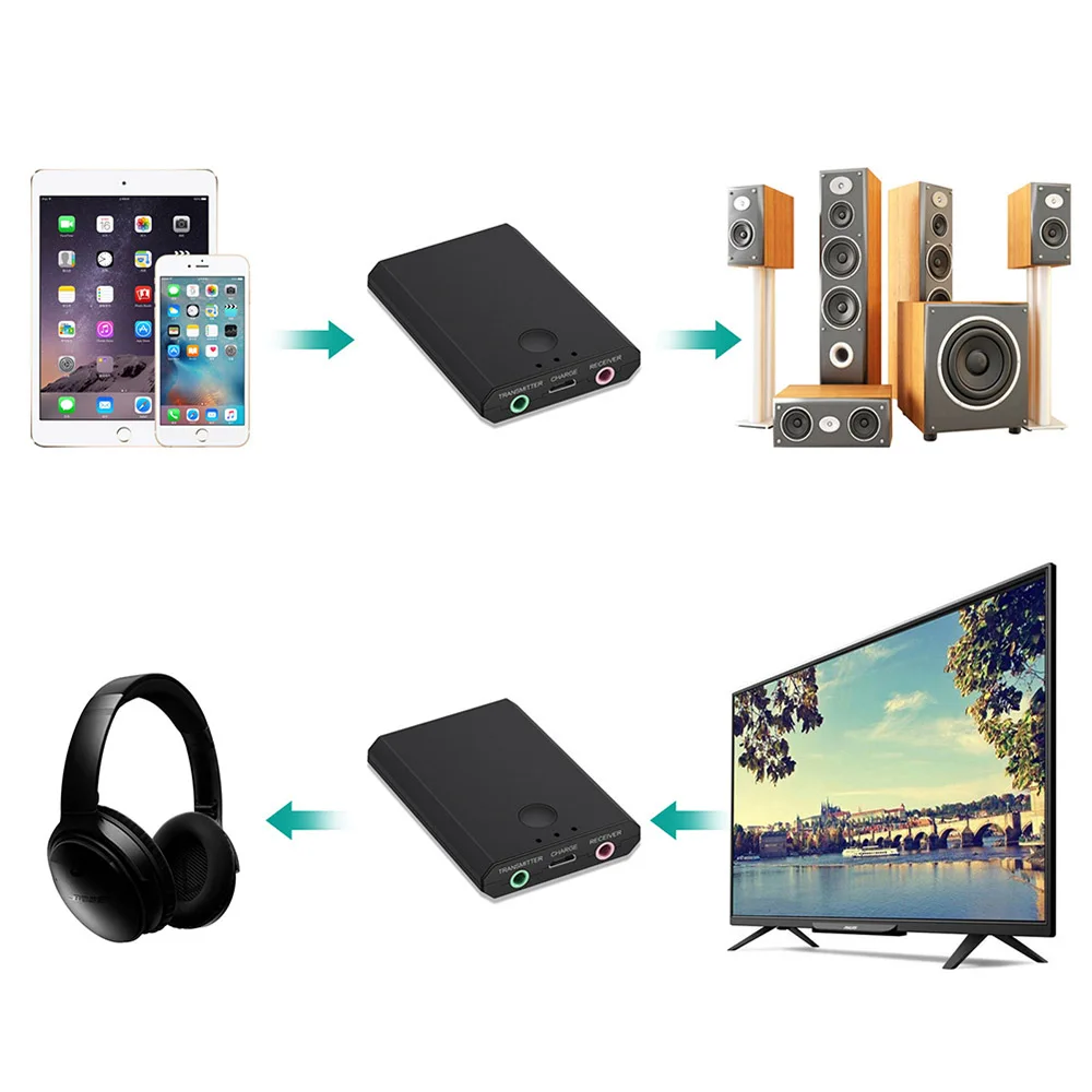 Портативный аудио беспроводной адаптер Bluetooth адаптер, передатчик и приемник 2 в 1, питание от литиевой батареи, для ТВ телефона динамик