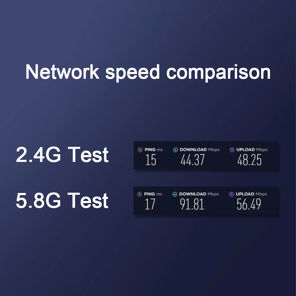 Rocketek 600 Мбит/с двухдиапазонный беспроводной Lan USB WiFi адаптер RTL8188CU Wi-Fi приемник ключ 2,4G 5 ГГц для ПК Windows/MAC OS/Linux