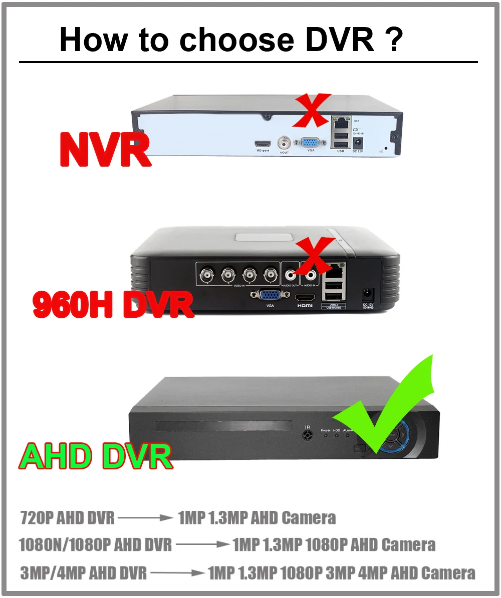 how-to-choose-dvr-for-ahd