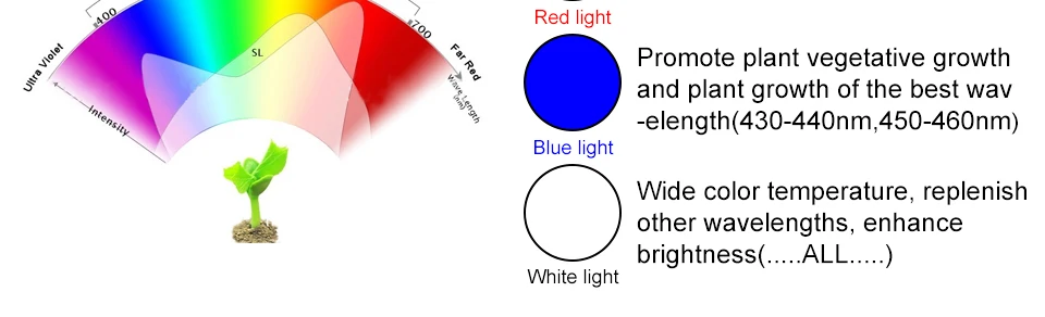 Led Plant Growth Light for Indoor Plants lamps (4)