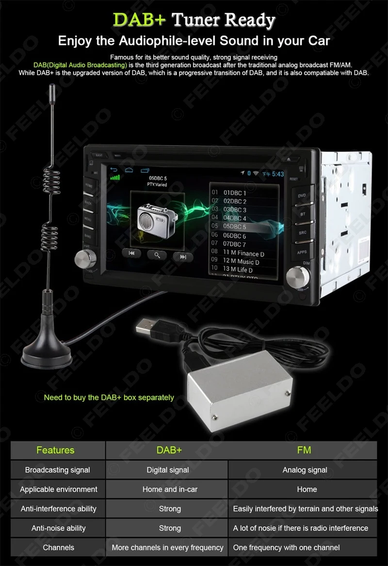 Sale FEELDO 6.2" Universal Android 6.0 (64bit) Quad Core 2G/16G/4G Car Media Player With GPS Navi Radio For Nissan/Hyundai 2DIN ISO 11 Sale FEELDO 6.2" Universal Android 6.0 (64bit) Quad Core 2G/16G/4G Car Media Player With GPS Navi Radio For Nissan/Hyundai 2DIN ISO 11