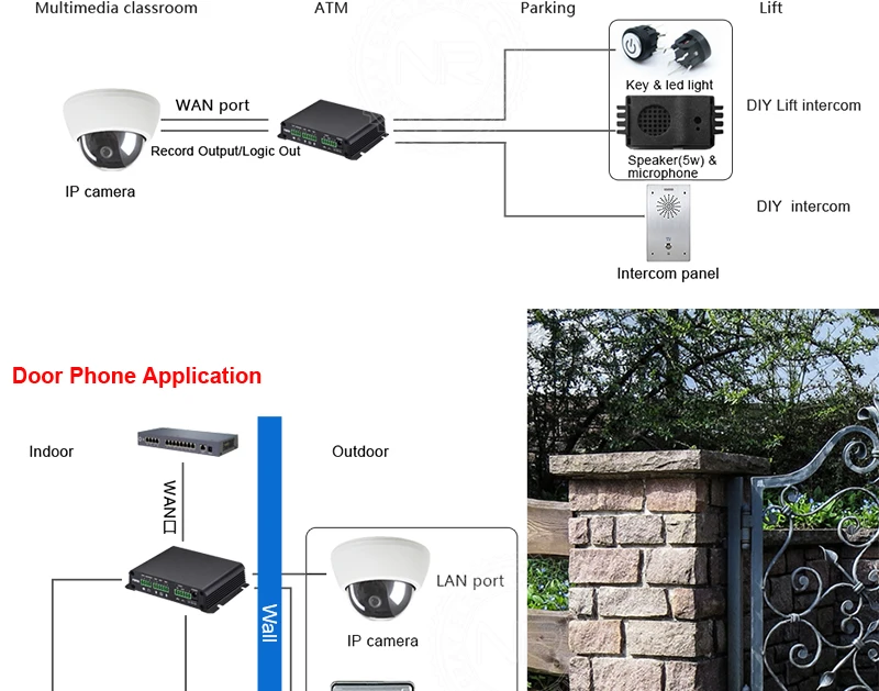 DIY домофон SIP вещательная система VoIP подкачки дистанционное управление домофон с PoE дверной звонок Поддержка VoIP SIP дверной телефон PBX система