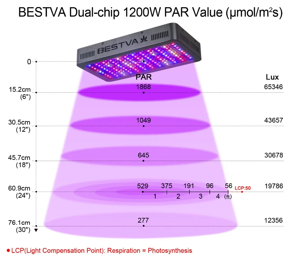 1200 W Led grow lights full spectrum 120 шт двойные чипы для выращивания светодиодных чипов