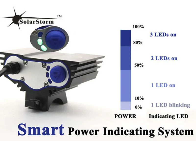 Best Waterproof Aluminum LED Bike Light 6000Lumen 3x XML U2 LED Bicycle Lamp + Charger 9