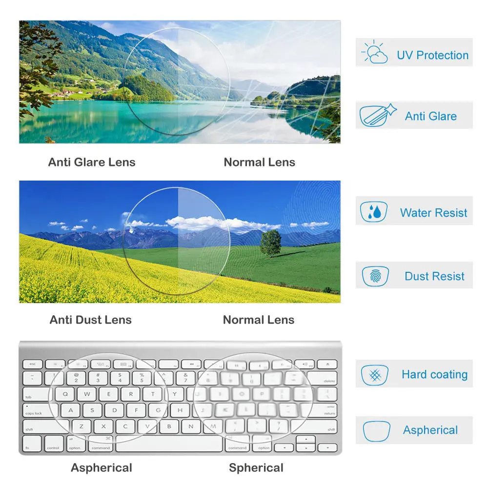 Синий свет блокирующие линзы для близоруких/астигматизма/пресбиопии/чтения Асферические полимерные HMC 1,56/1,61/1,67/1,74