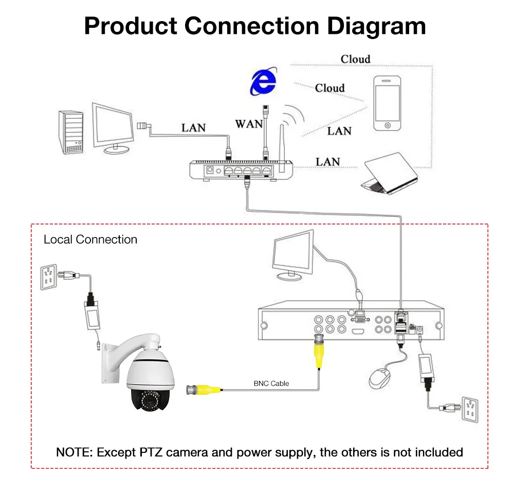 Sony CCD 700TVL домашняя ИК Ночная камера с переменным фокусным расстоянием 10X зум PTZ купольная камера безопасности