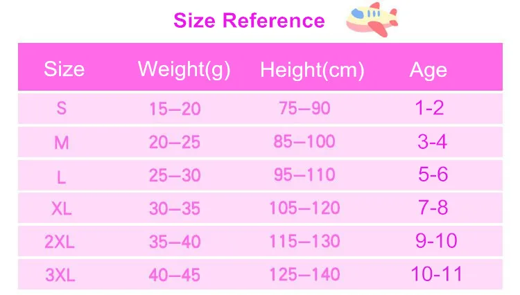 Size