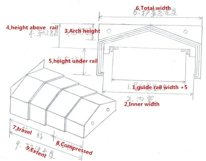Steel shiled instruction