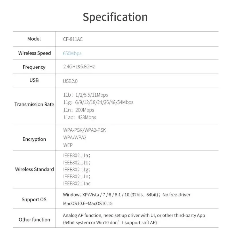 COMFAST CF-811AC 650 Мбит/с черный адаптер Wi-Fi USB Адаптер 2,4+ 5,8 ГГц PC сетевая карта ключ моделирование AP функция