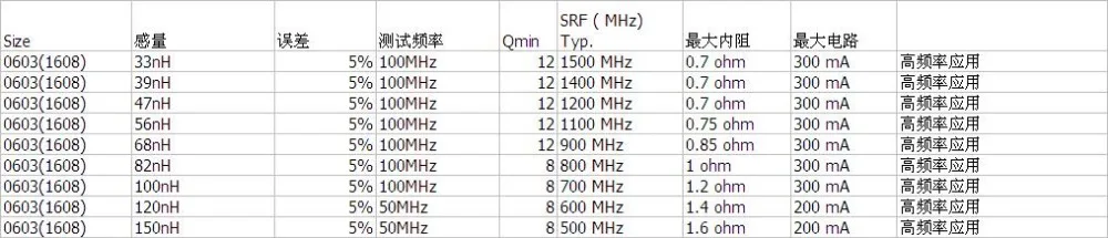 McIgIcM 200 шт. высокая частота SMD Мощность индуктор 0603(1608) 33nH 39nH 47nH 56nH 68nH 82nH 100nH 120nH 150nH