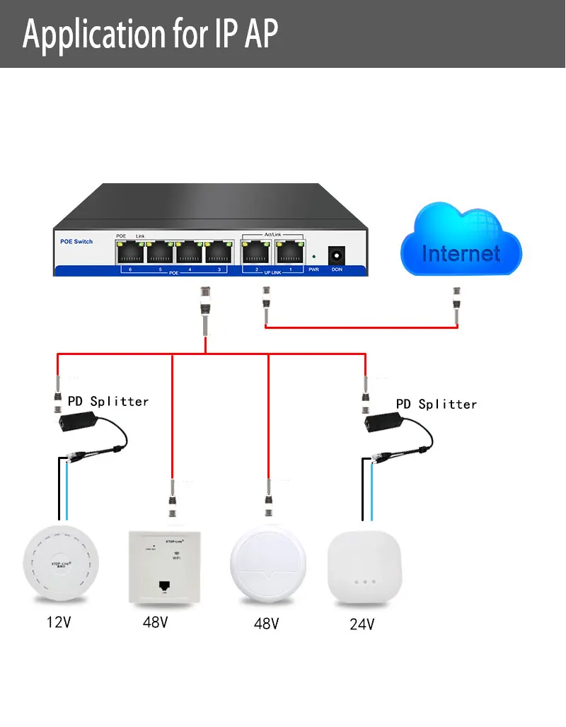 HYY10 CCTV active 4 Порты 10/100 M PoE коммутатор Мощность Over Ethernet для POE IP Камера Системы сети настольных коммутаторы 2 Порты Uplink