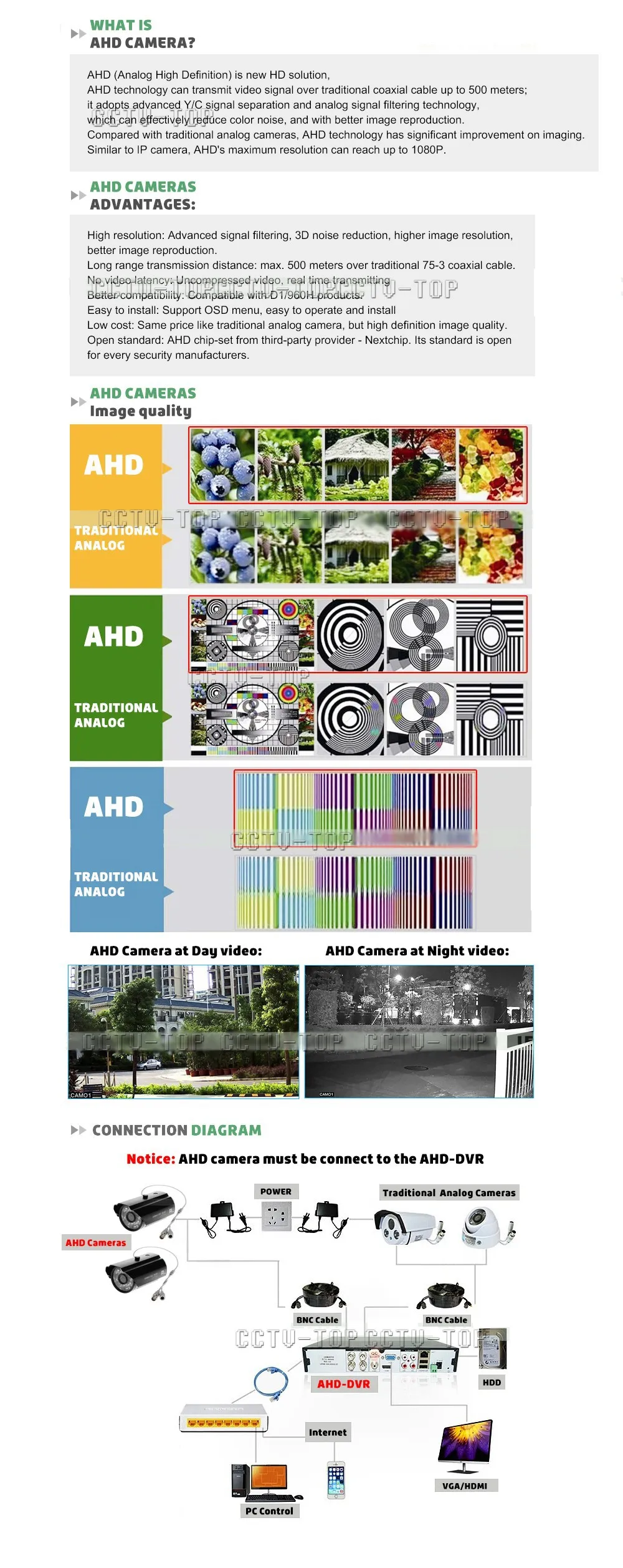 AHD
