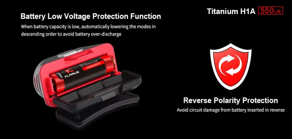 KLARUS H1A титановая фара XP-L V6 светодиодный уровень освещения 14500 лм+ аккумулятор с зарядным портом Micro-usb