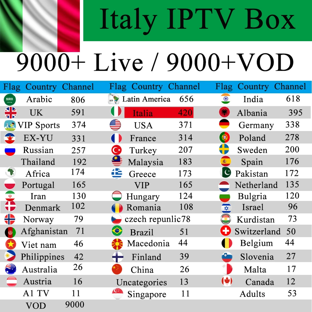 

Italy IPTV 1Year free Premium IPTV Box TX6 Android 7.1 2GB 16G Albania Germany French UK Adult Channel M3u Subscription VLC