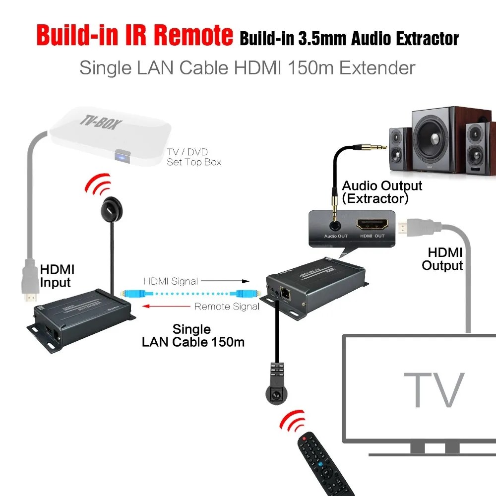 Mirabox Hdmi удлинитель ir по TCP/IP с аудио экстрактором поддержка 1080p каскадные приемники HDMI удлинитель ir по Rj45 UTP/STP