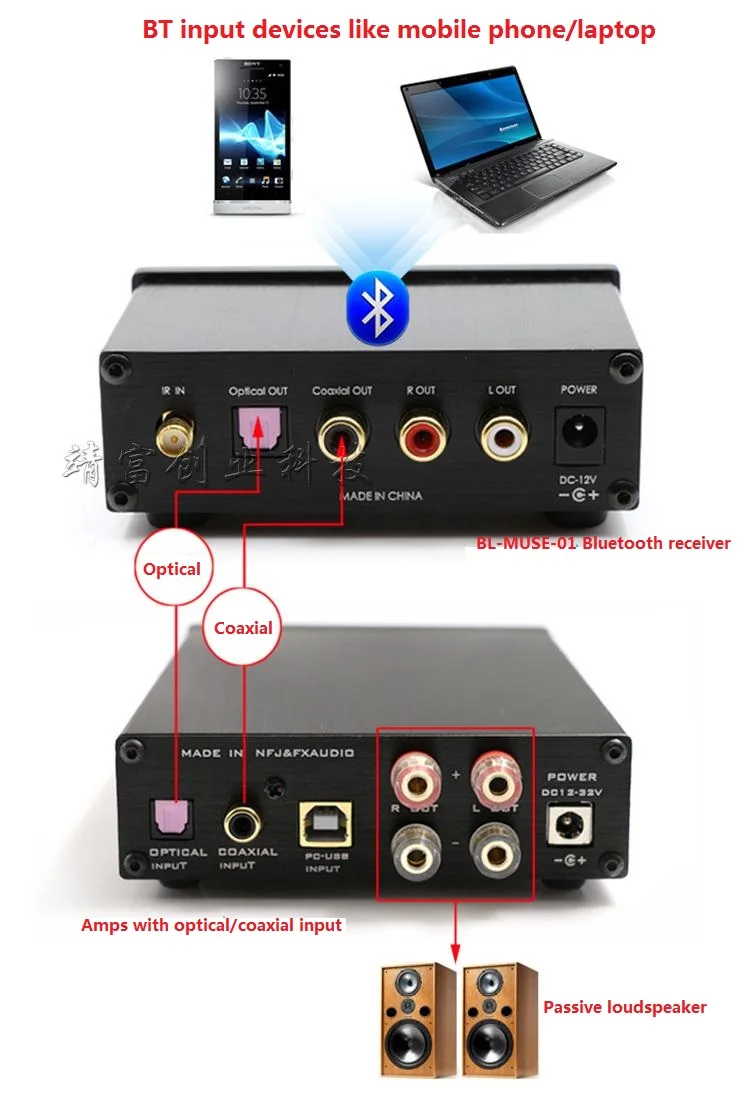 fx-аудио BL-MUSE-01 высокоскоростной HiFi Bluetooth CSR-57E6 аудио приемник Выход AUX/коаксиальный/оптический в цифровой усилитель/ЦАП