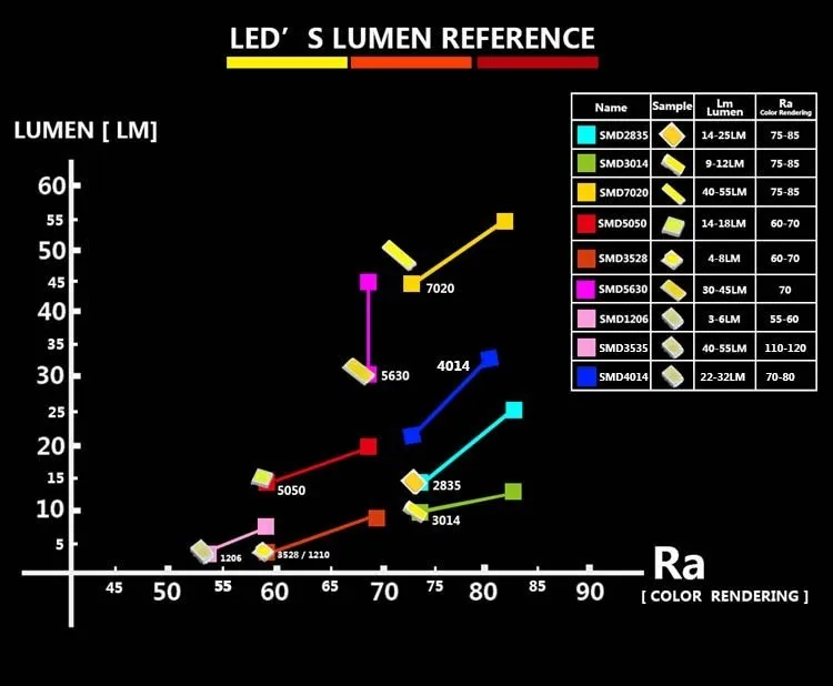 50 шт. бесполярности Нет Ошибка T10 4014 W5W 6SMD 194/168 LED авто габаритный фонарь клина стороны светильника 12 В