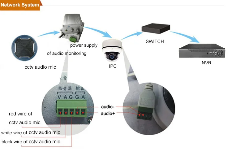 Mic Аудио видеонаблюдения микрофонный кабель Мощность для безопасности DVR Камера(CS-8