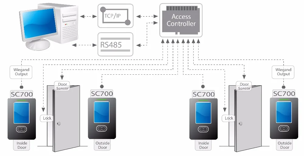 sc700_diagram_1