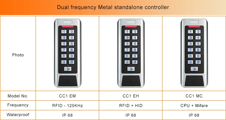 metal access control-1